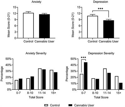 Antidepressant and Anxiolytic Effects of Medicinal Cannabis Use in an Observational Trial